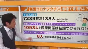ついに名古屋CBCTVが  ワクチン死の実態を報道!!