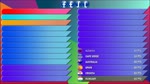 The New Fanta Eurovision Song Contest - Final Chart