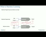  Guidelines of Machine Learning Course - ExcelR Solutions