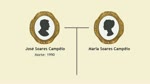 02. Família Campelo En: Family Campelo Genealogy