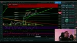 BITCOIN ? Ready for Rejection or GEAR UP for BREAKING 9K  Bitcoin Technical Analysis 17,01,2020