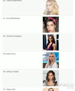 50 Most Popular Women In The World Today