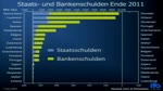 Das Dilemma des Euro - die Enteignung ist unvermeidlich - Prof. Hans-Werner Sinn zur IFO-Tagung 2012