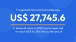 Interventional Cardiology Devices can Saves Millions of Lives Worldwide