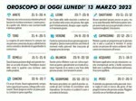 Oroscopo di oggi luned 13 marzo 2023 - Studio di Cartomanzia il Cartomante YORUBA'