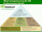 What is HRM, HRM Meaning Definition & Functions of HRM