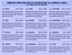Oroscopo di oggi marted 11 aprile 2023 - Il Cartomante Yorub