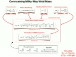 012 Milky-Way Mass