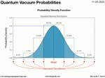 079 QV Probabilities